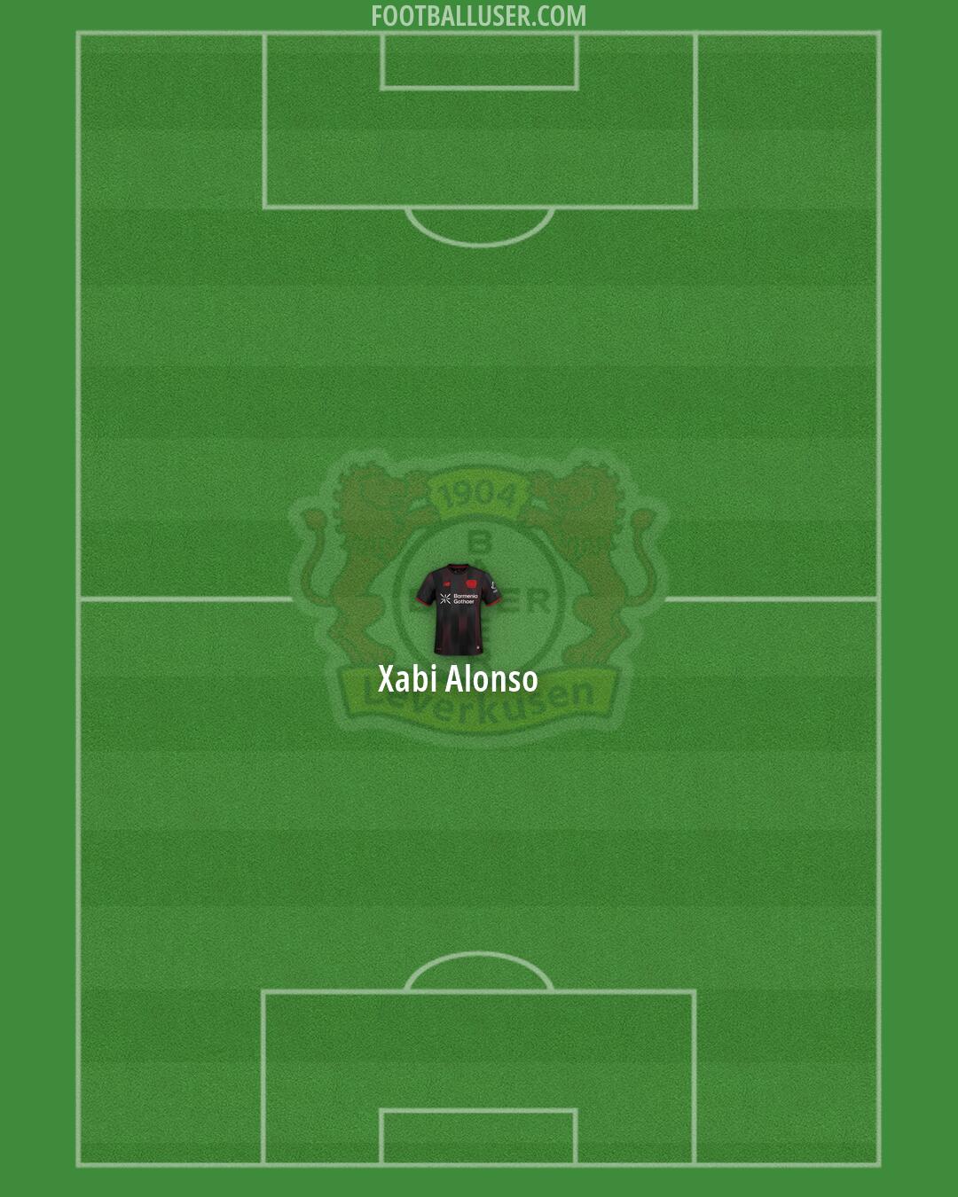 Bayer Leverkusen Formation 2026