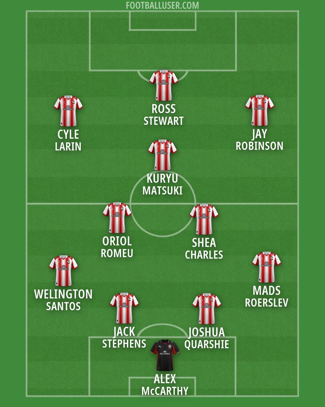 Southampton Formation 2026