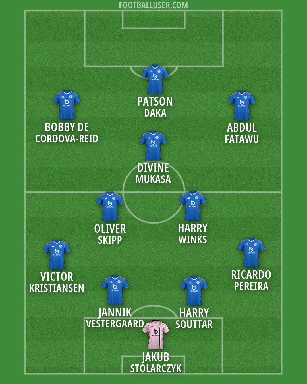 Leicester Formation 2026