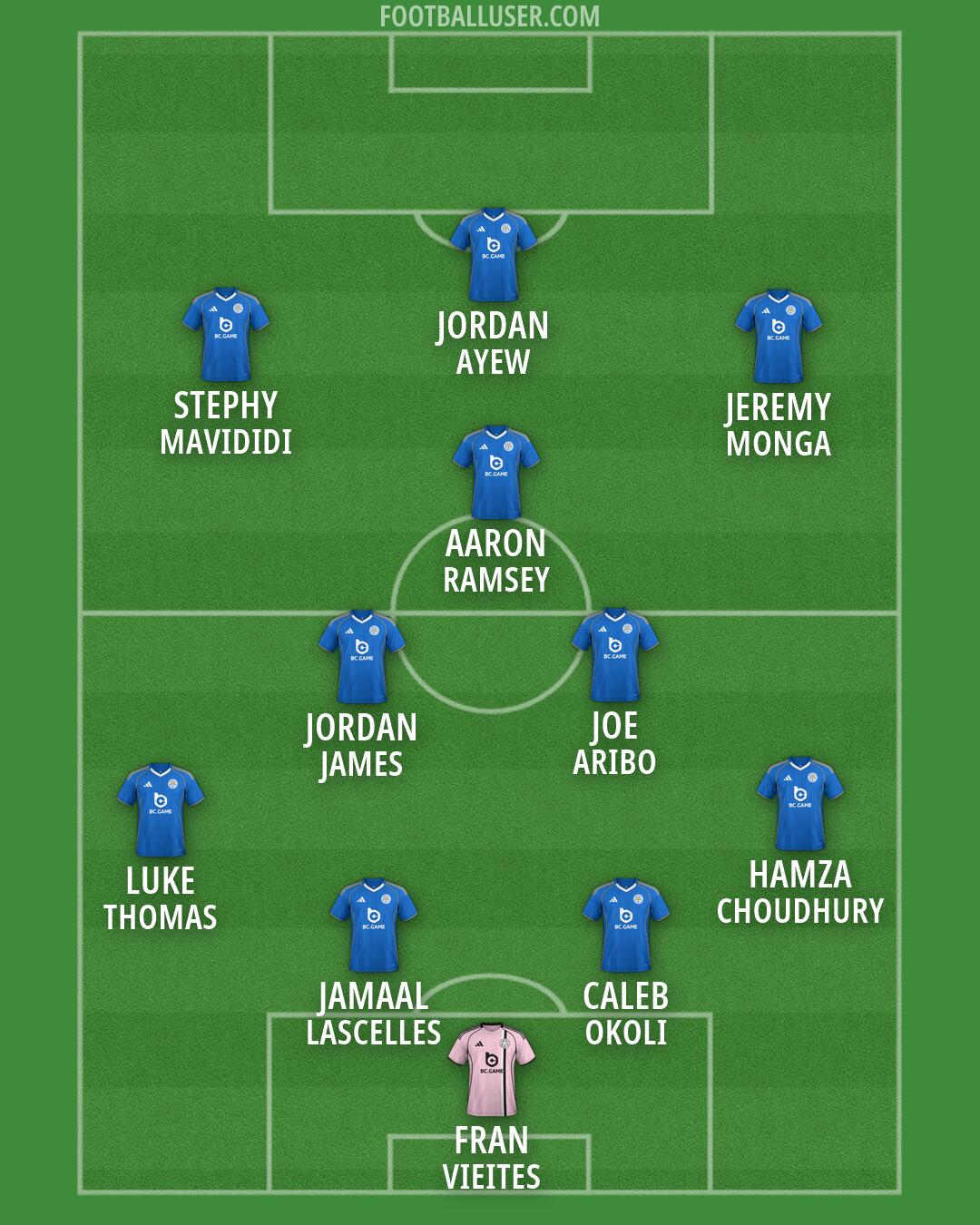 Leicester Formation 2026