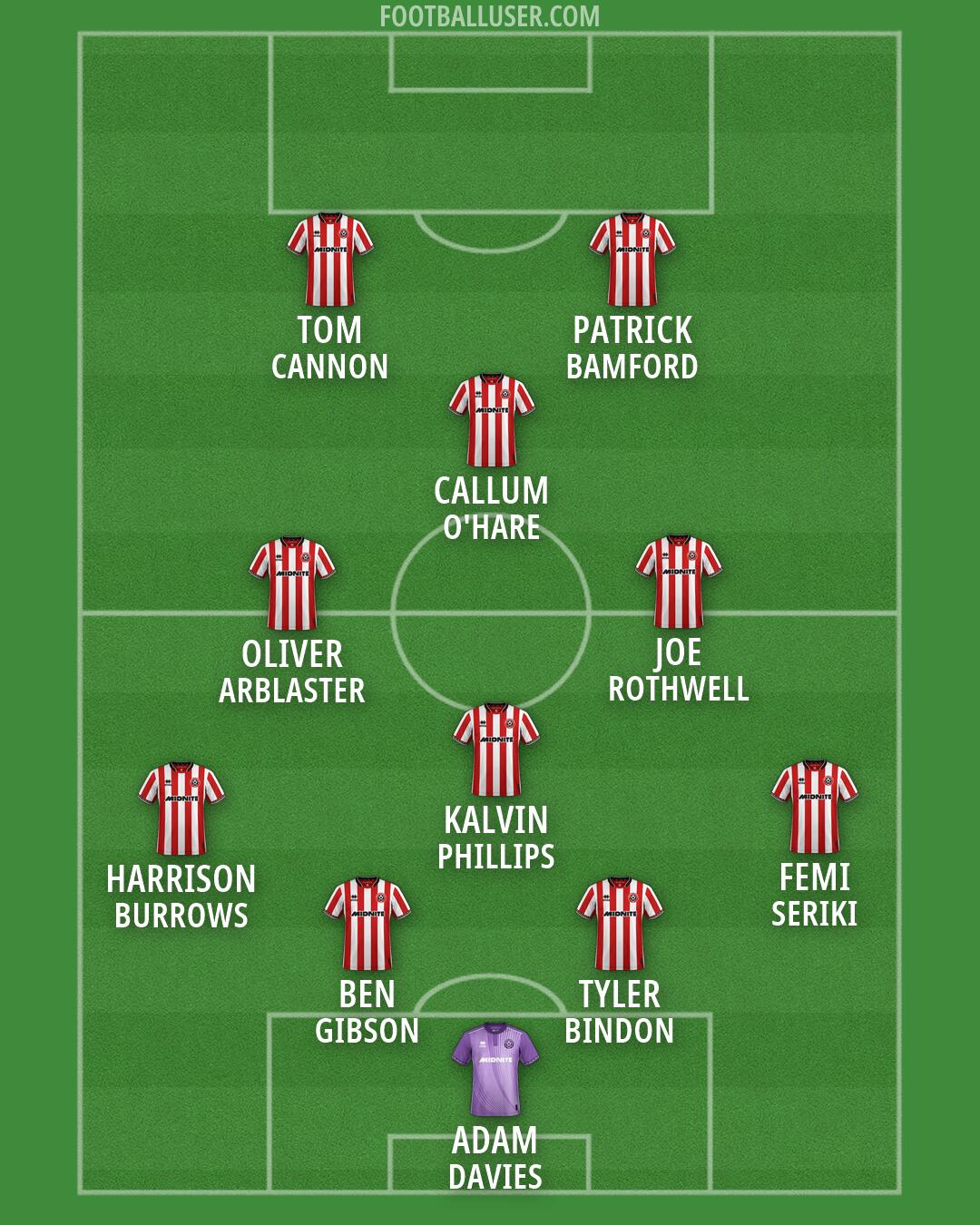 Sheff Utd Formation 2026
