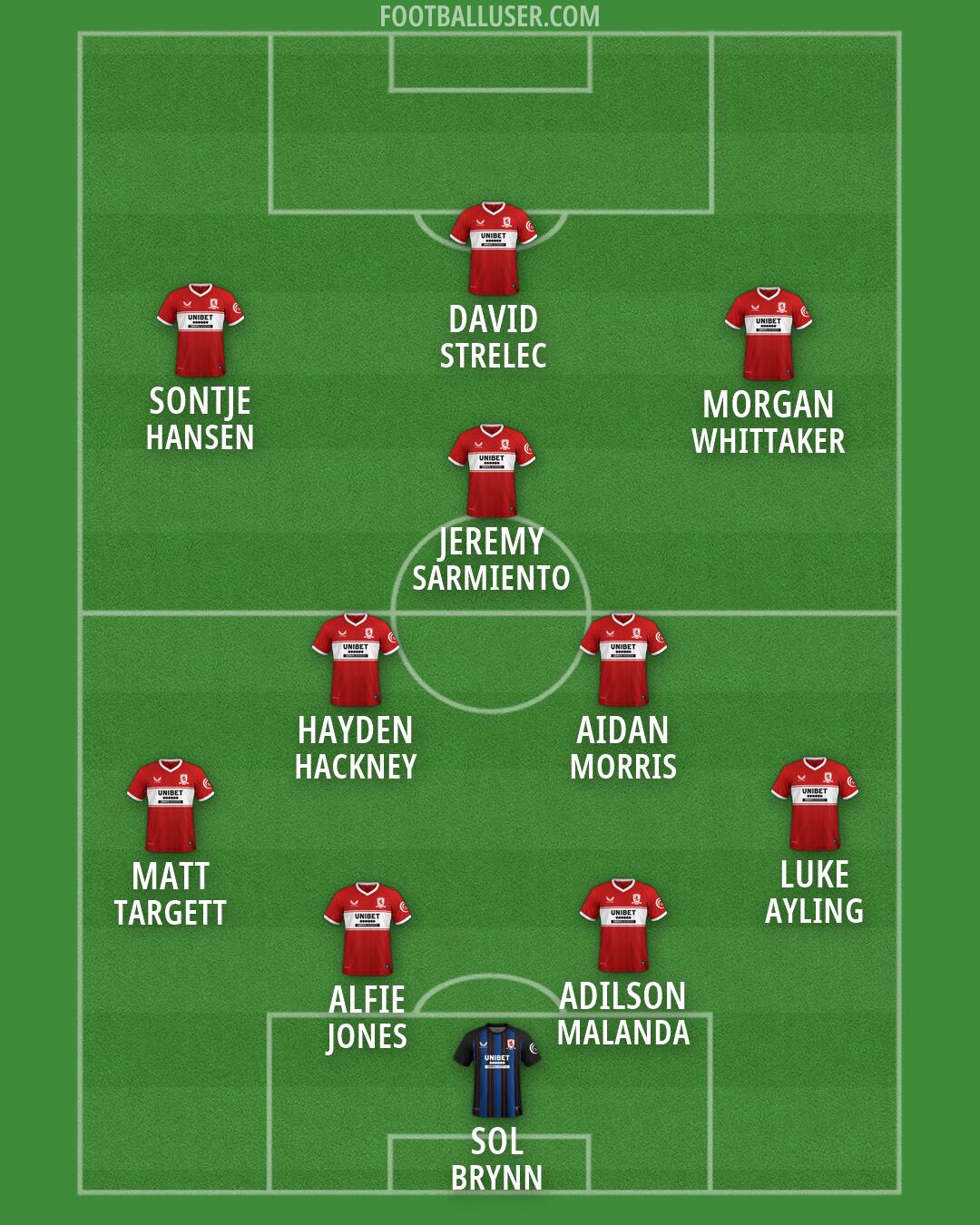 Middlesbrough Formation 2026