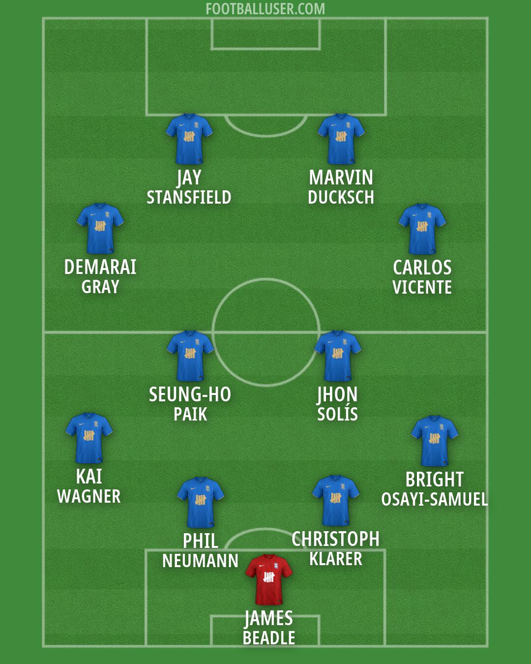 Birmingham Formation 2026
