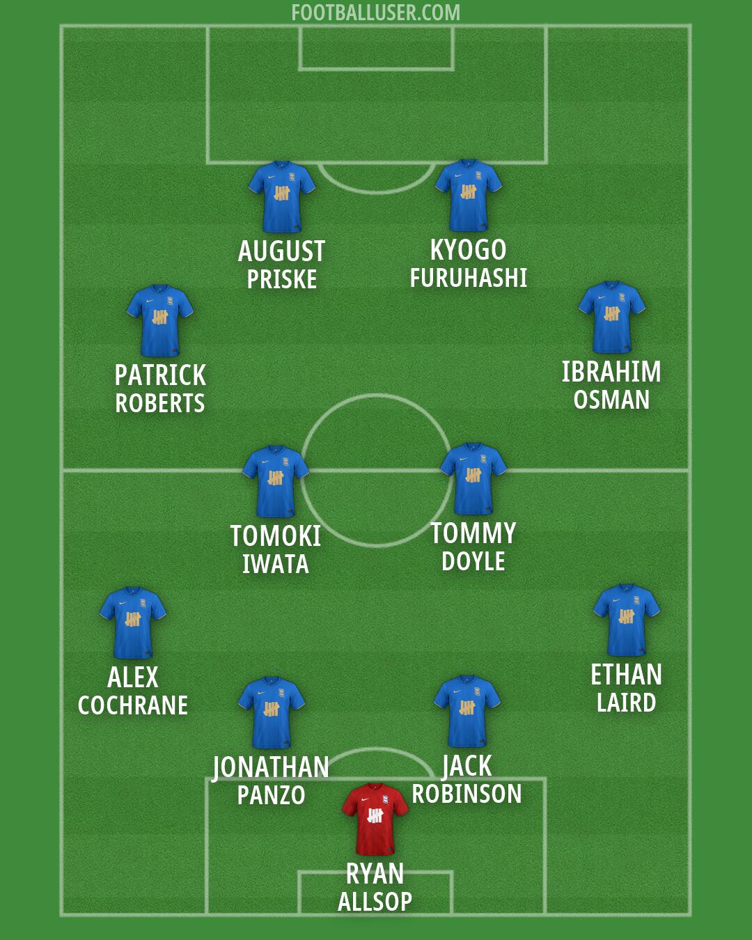 Birmingham Formation 2026
