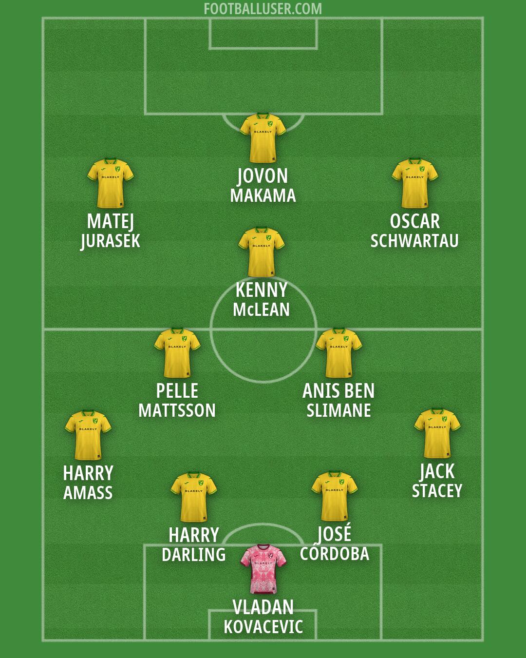Norwich Formation 2026