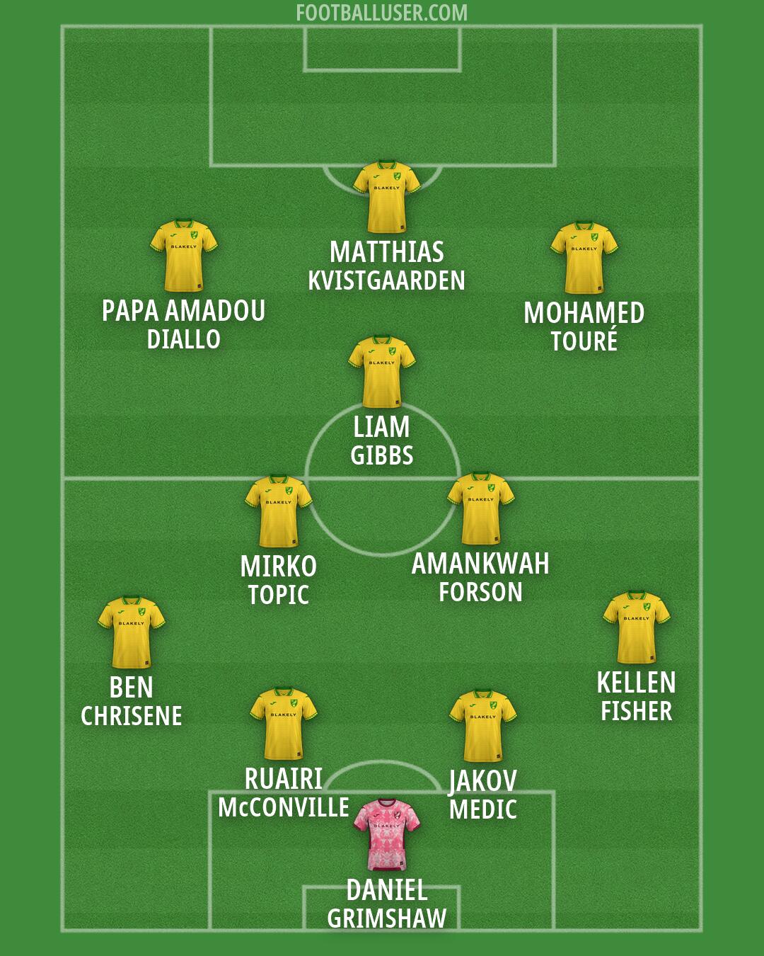 Norwich Formation 2026