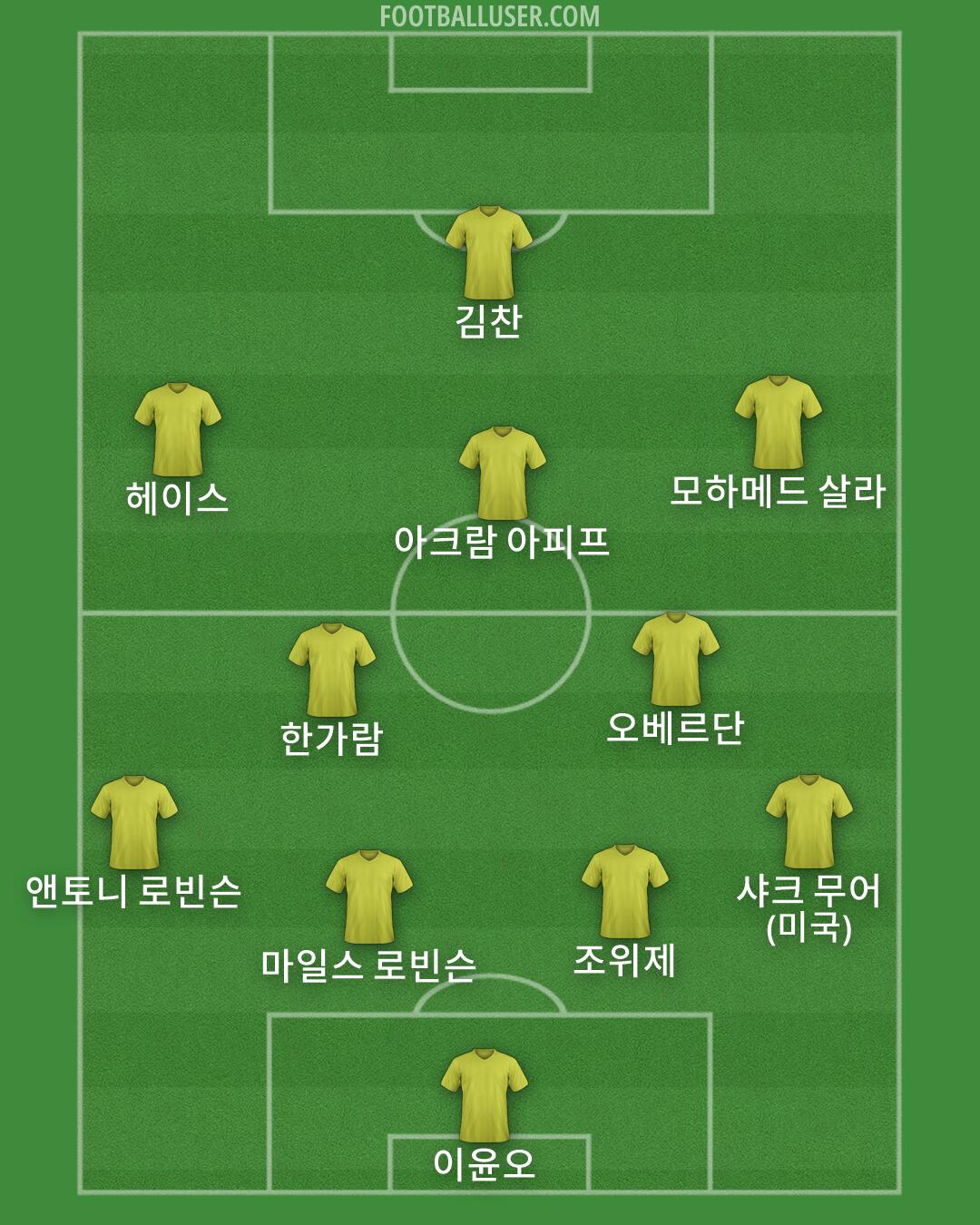 Custom Team Formation 2026