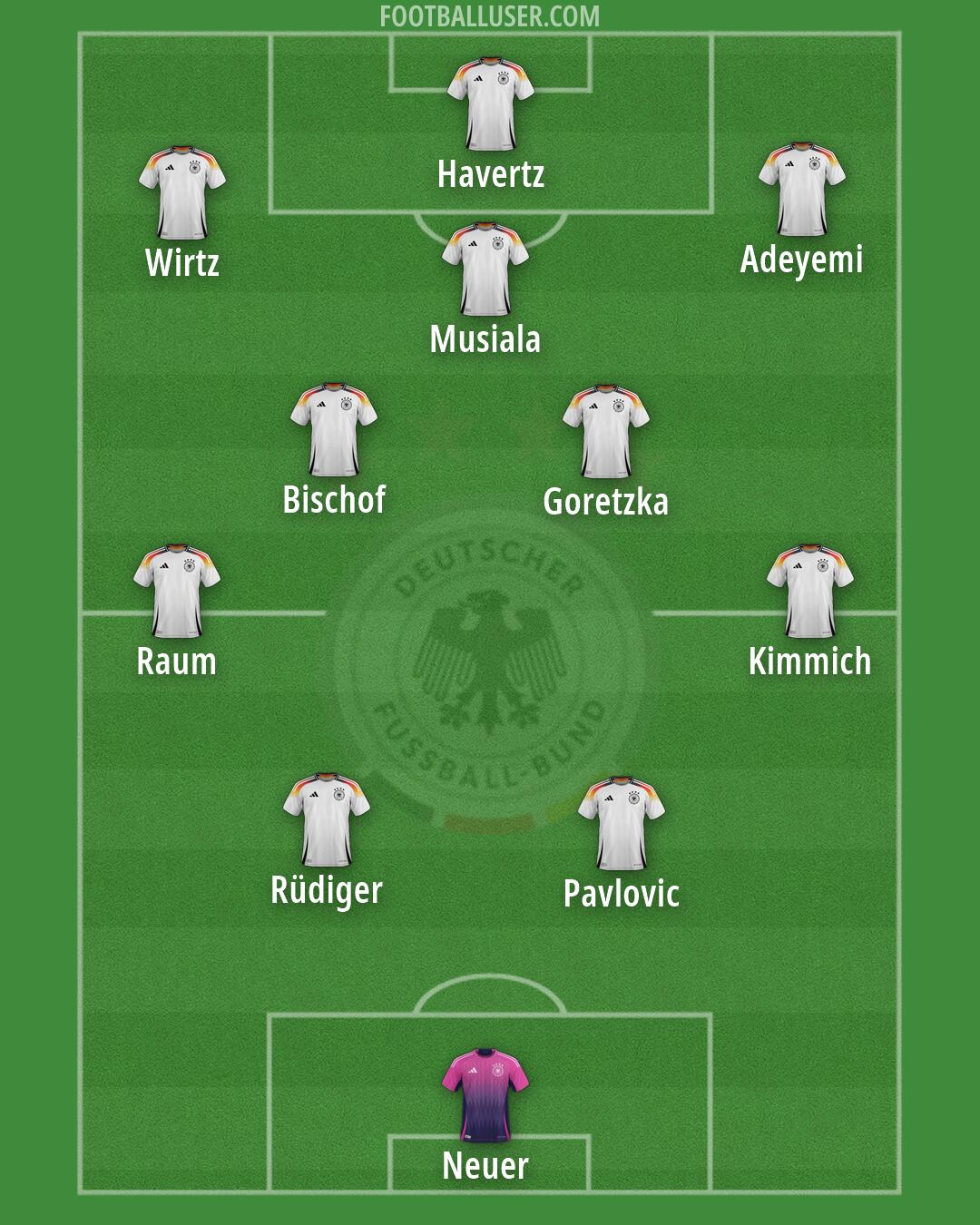 Germany Formation 2026