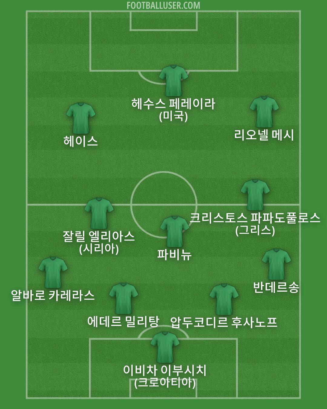 Custom Team Formation 2026