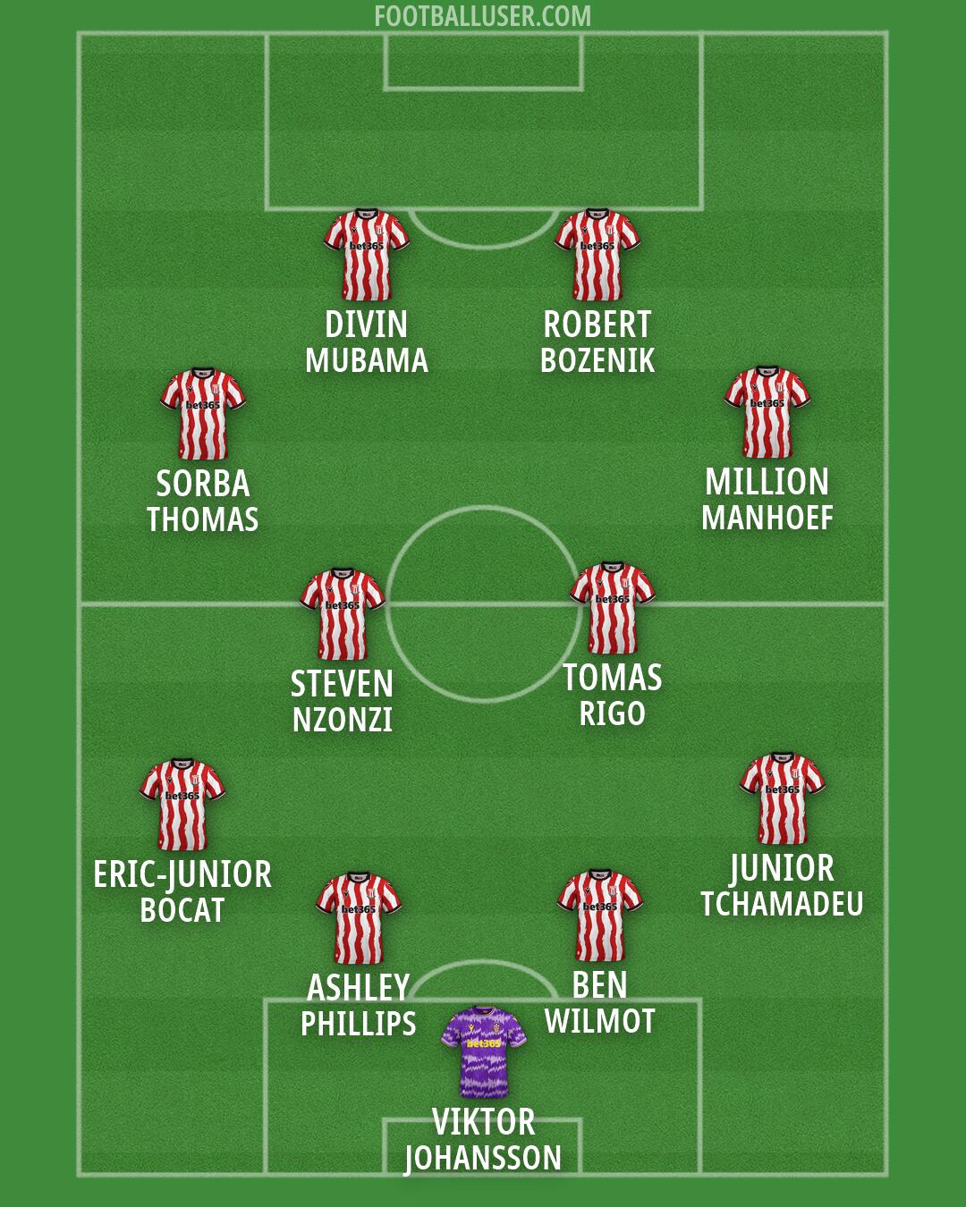 Stoke Formation 2026
