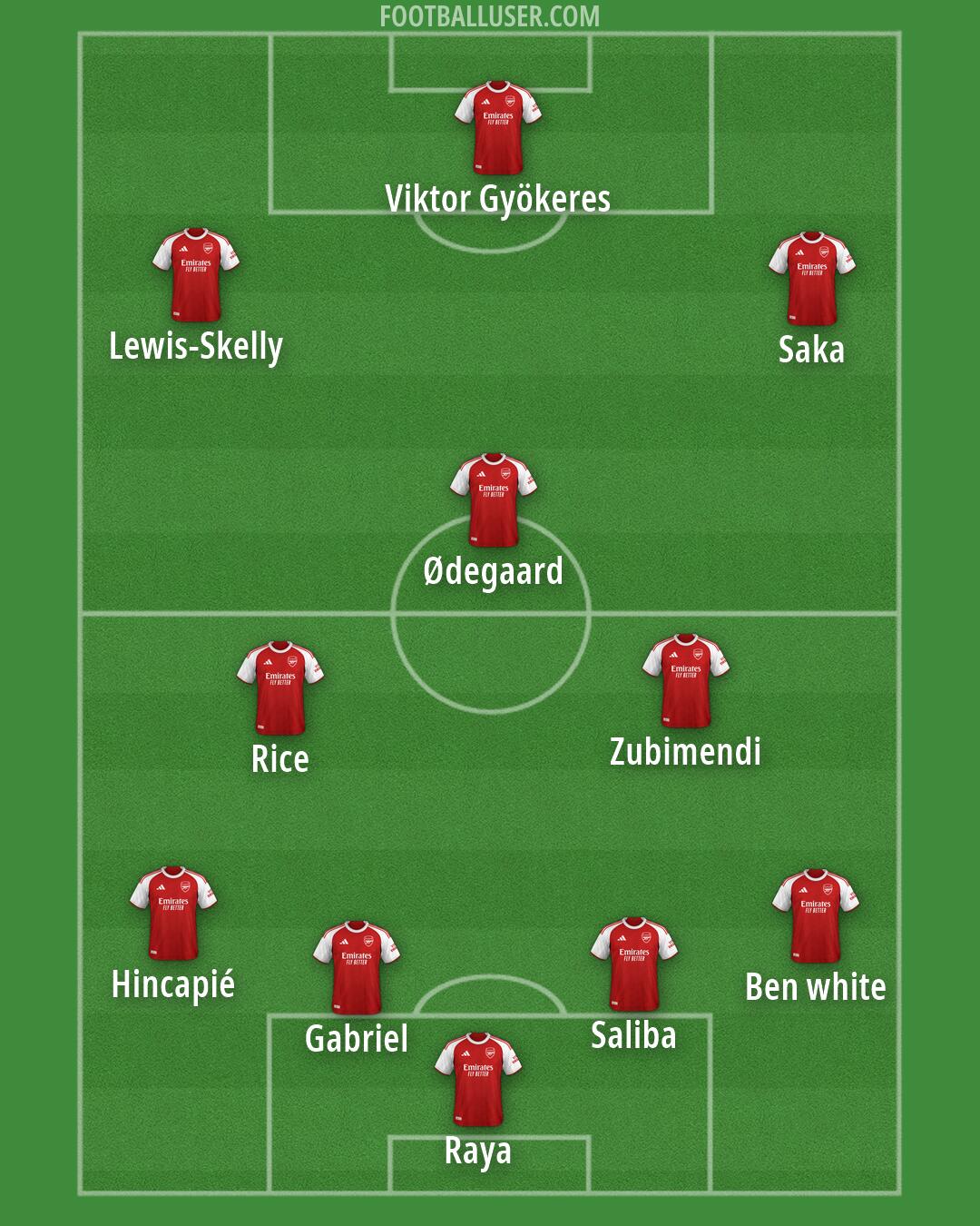 Arsenal Formation 2026