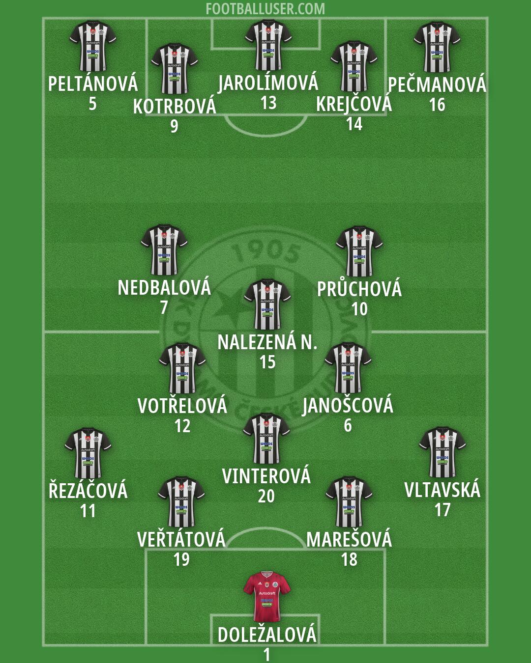 Ceské Budejovice Formation 2026