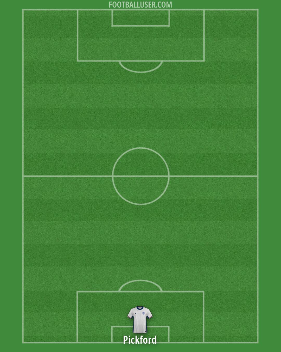 England Formation 2026