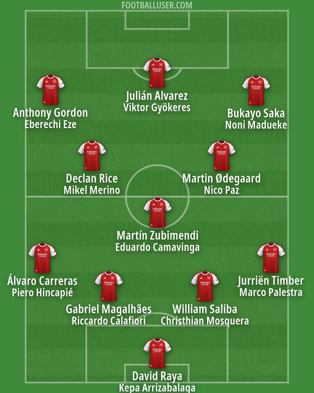 Arsenal Formation 2026