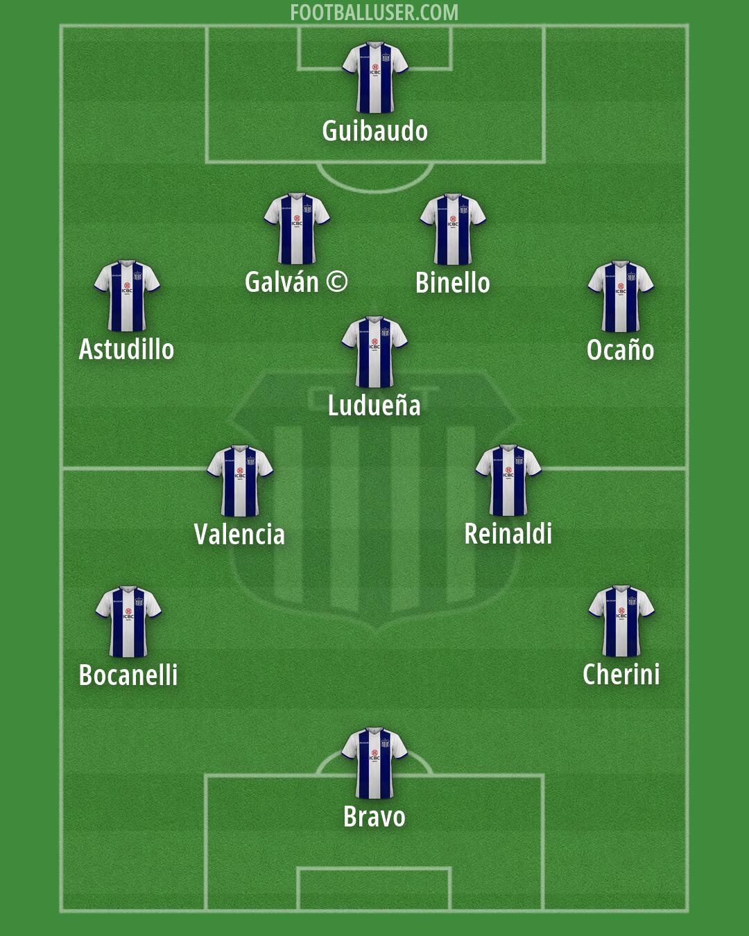 Talleres Formation 2026