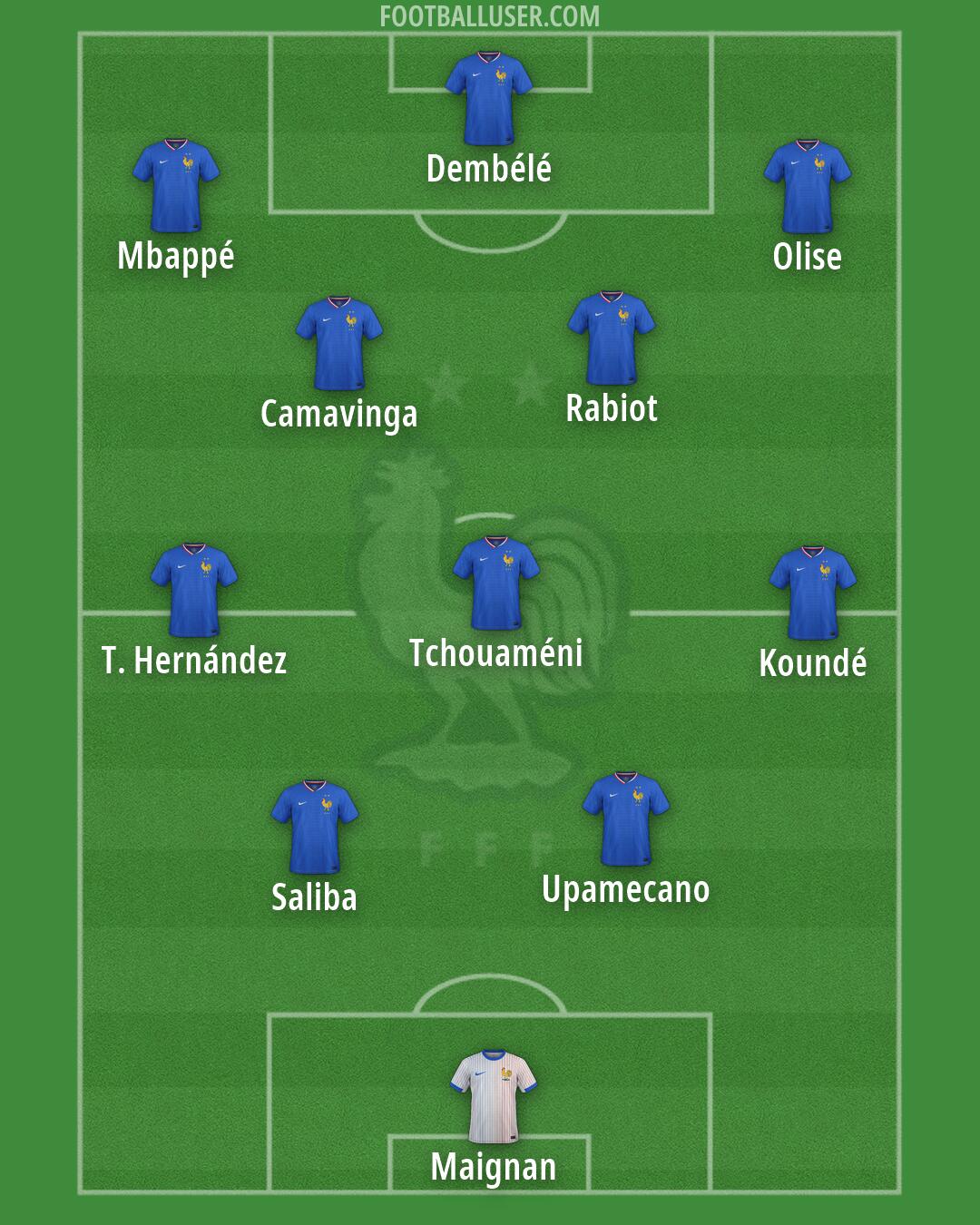 France Formation 2026
