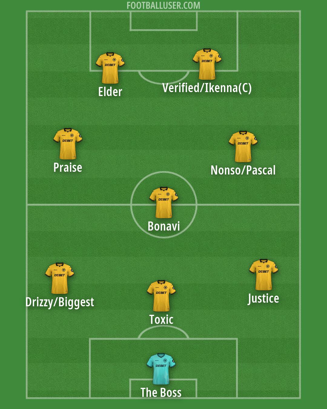 Wolves Formation 2026