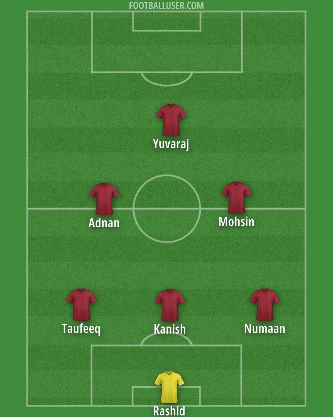 Custom Team Formation 2026