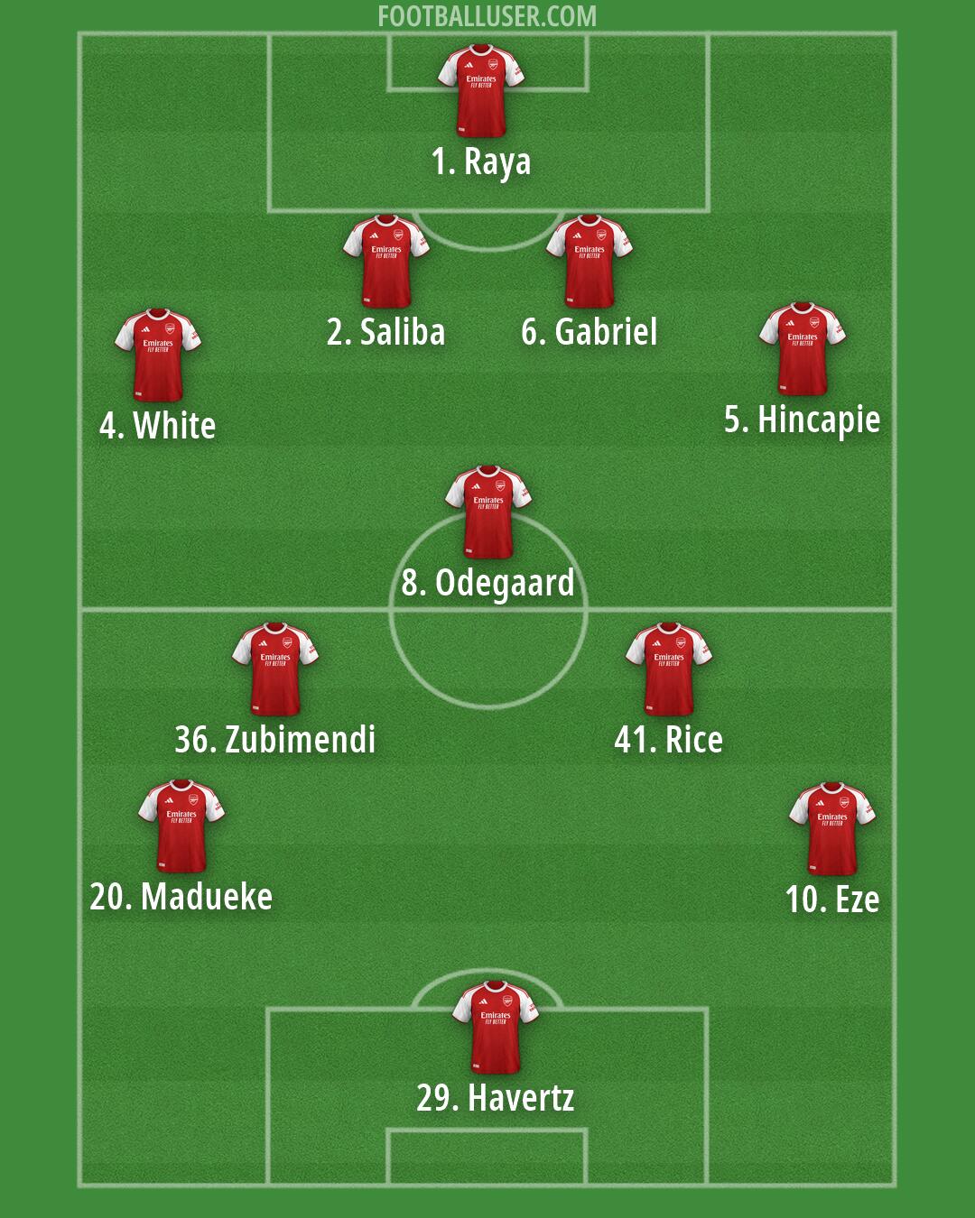 Arsenal Formation 2026