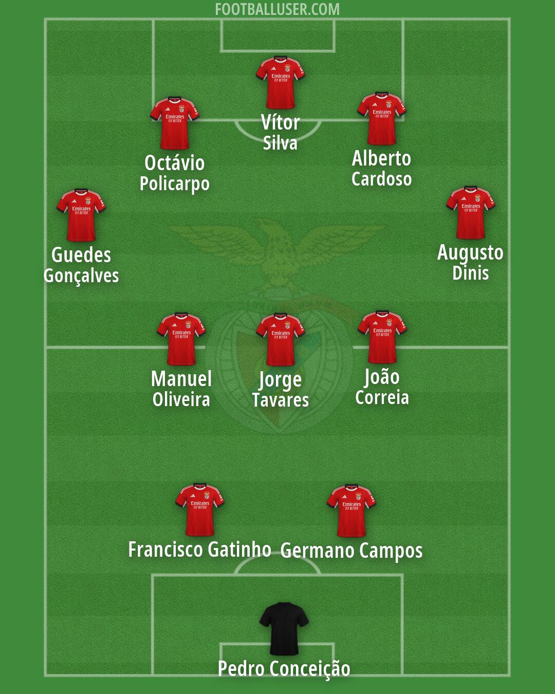 SL Benfica Formation 2026