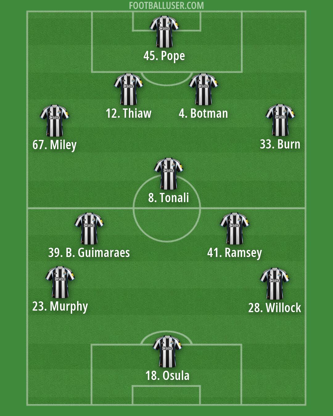 Newcastle Formation 2026