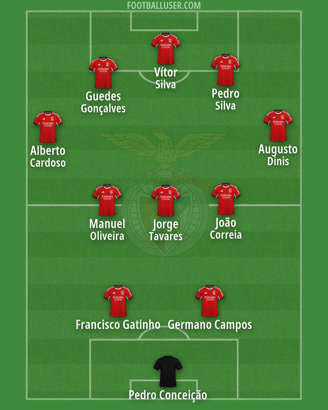 SL Benfica Formation 2026