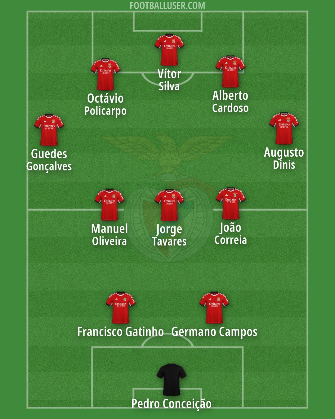 SL Benfica Formation 2026