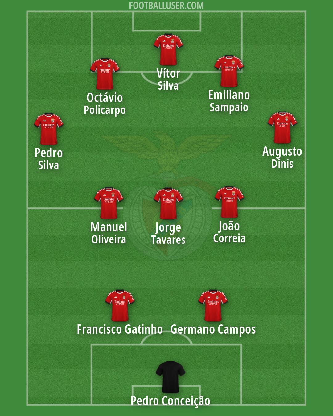 SL Benfica Formation 2026