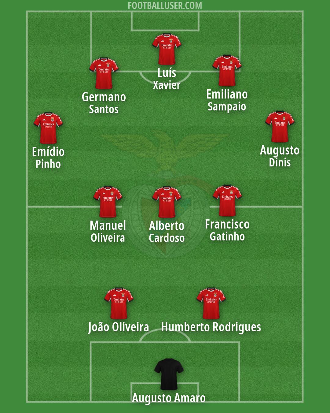SL Benfica Formation 2026
