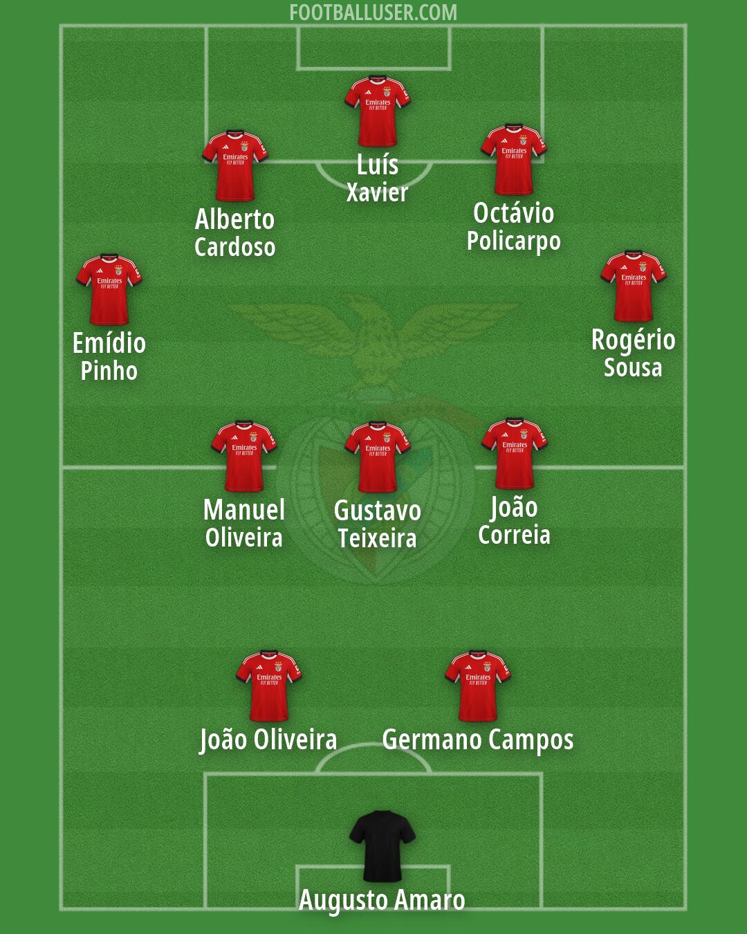 SL Benfica Formation 2026