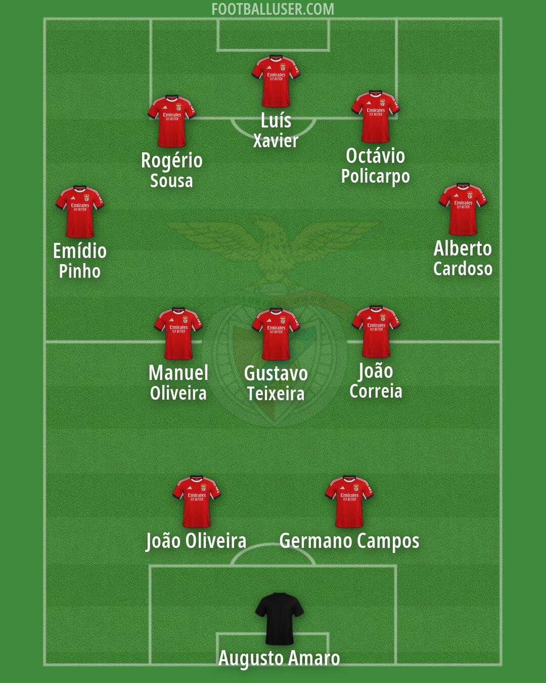 SL Benfica Formation 2026
