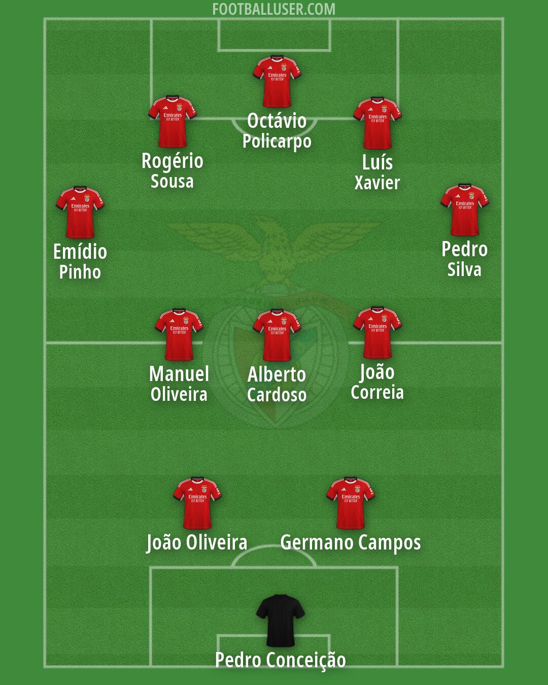 SL Benfica Formation 2026