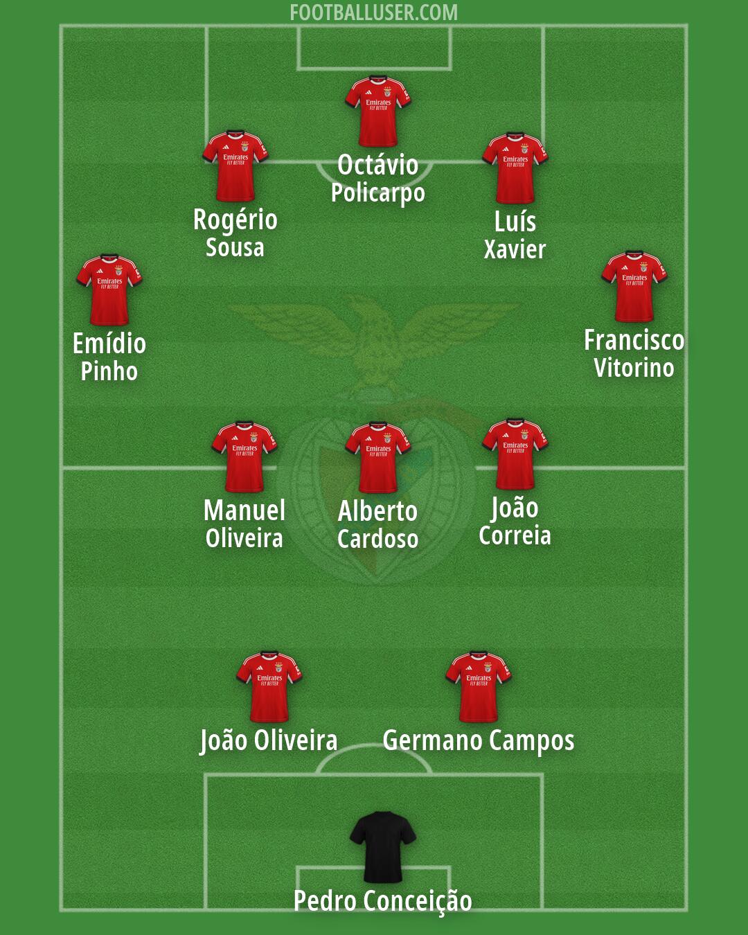 SL Benfica Formation 2026