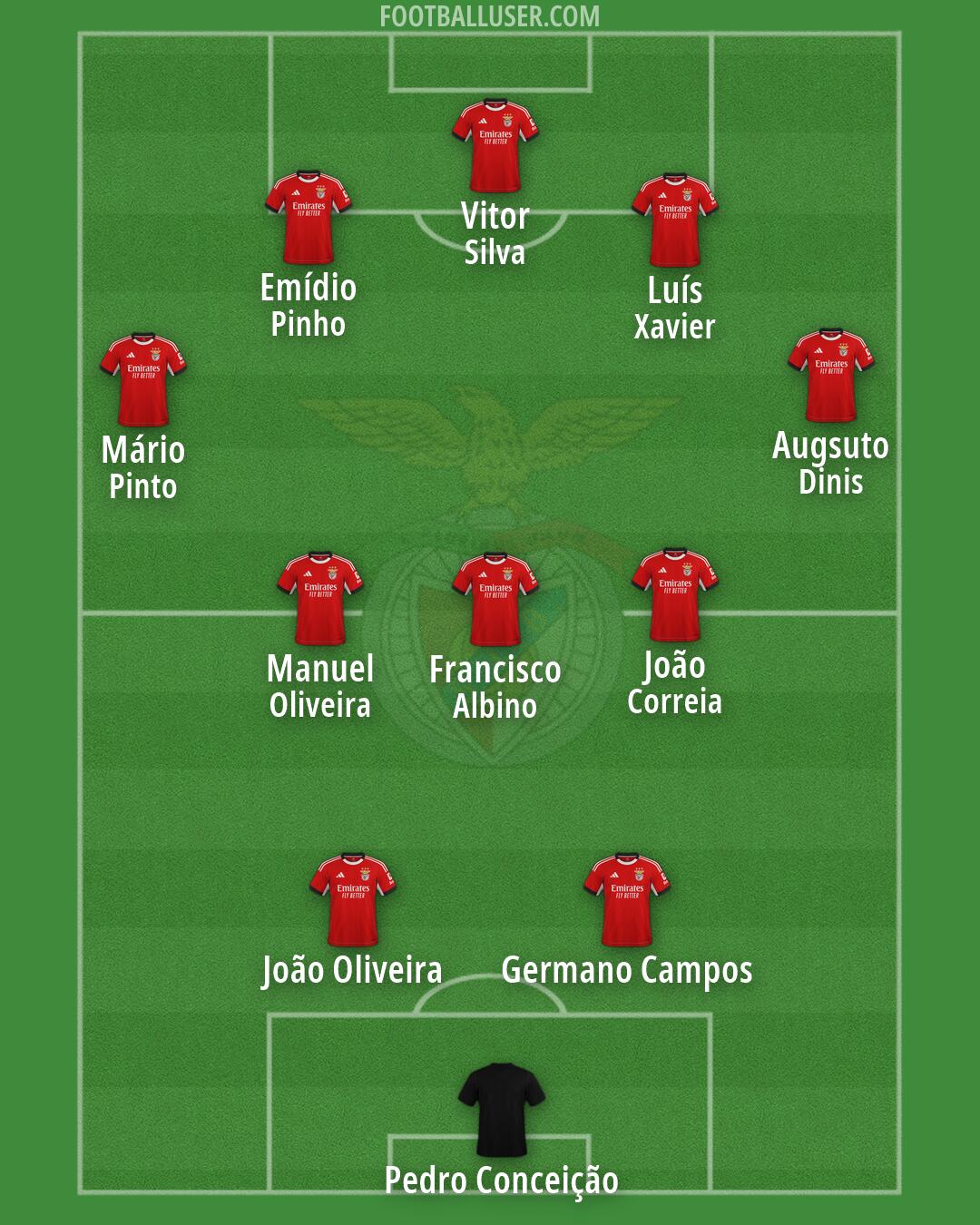 SL Benfica Formation 2026