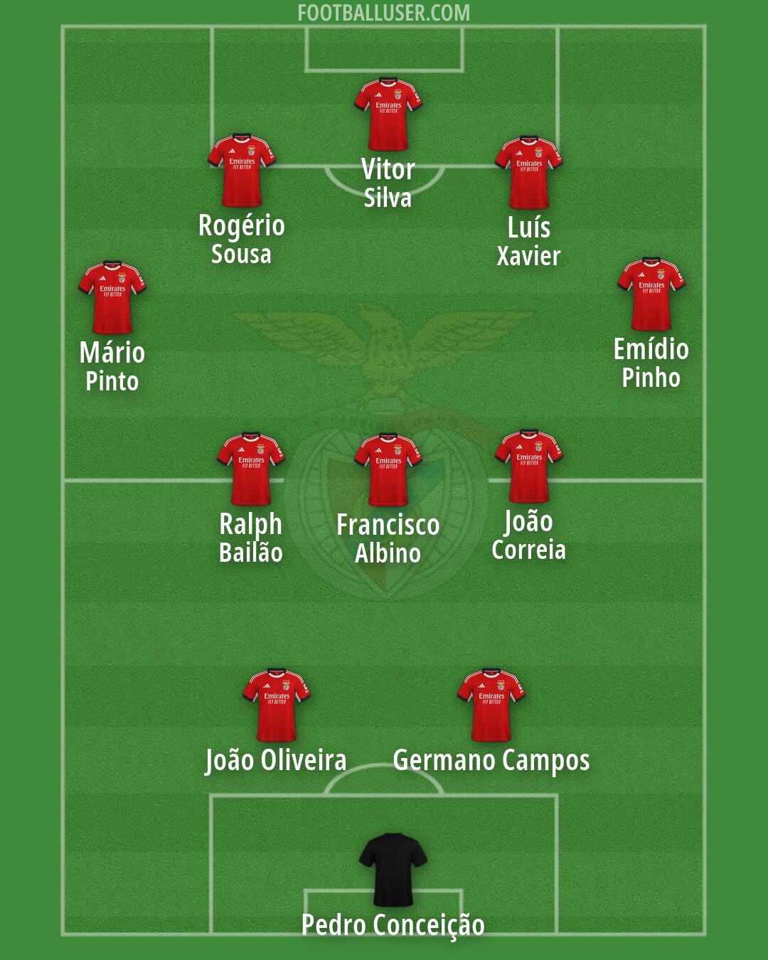 SL Benfica Formation 2026