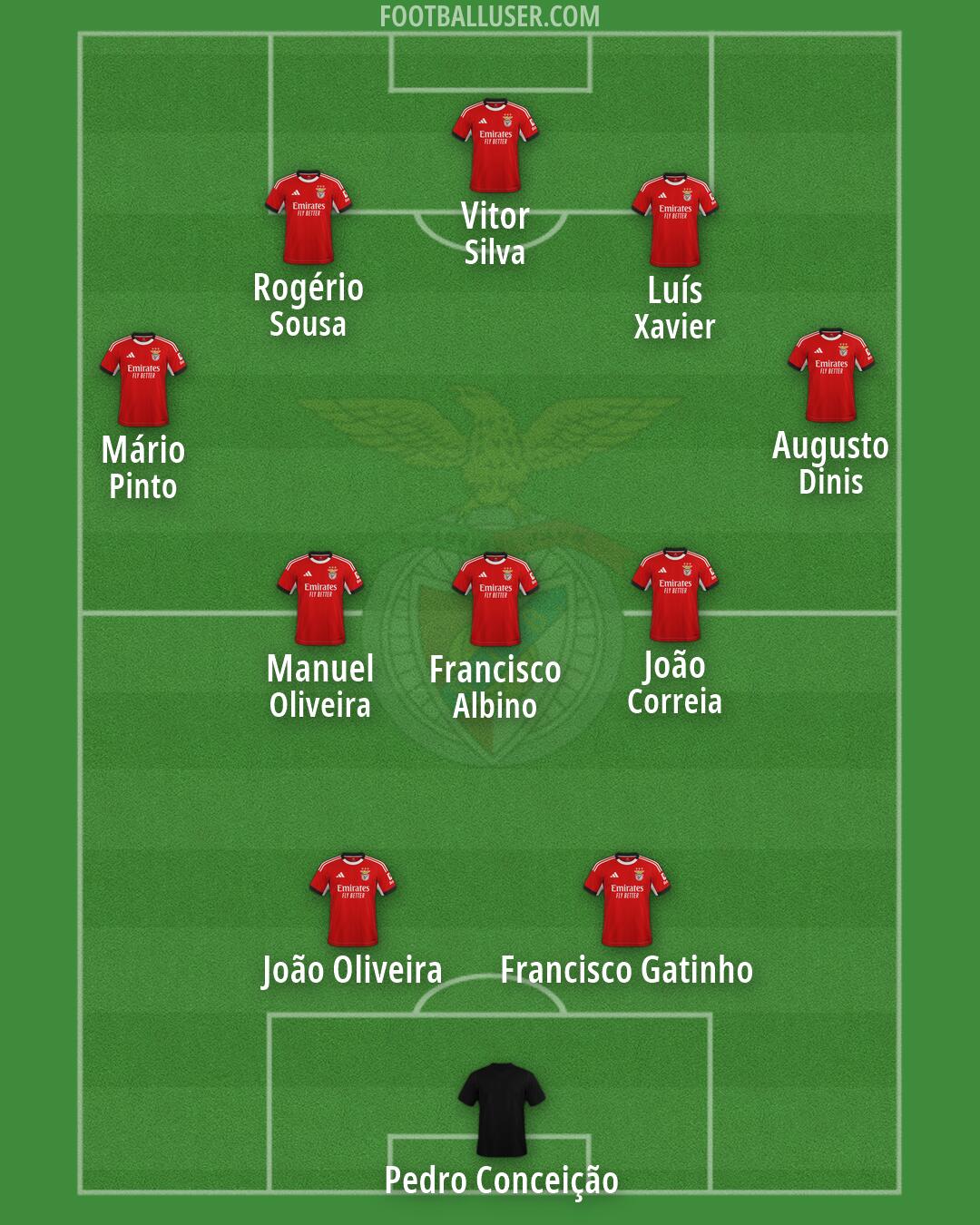 SL Benfica Formation 2026