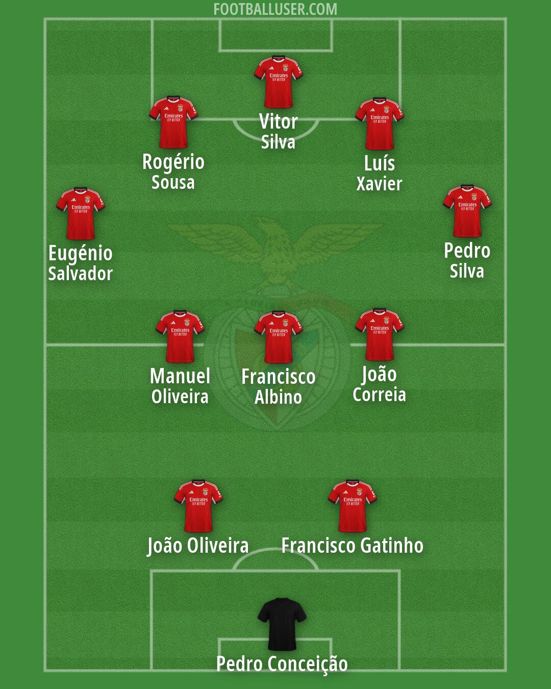 SL Benfica Formation 2026
