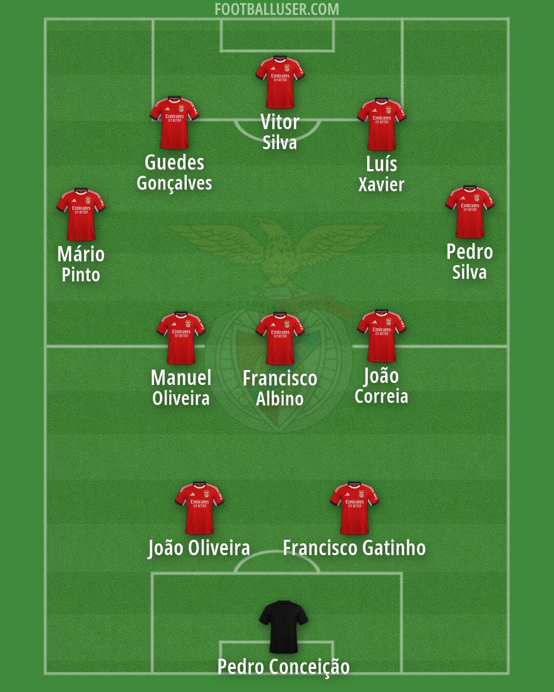 SL Benfica Formation 2026