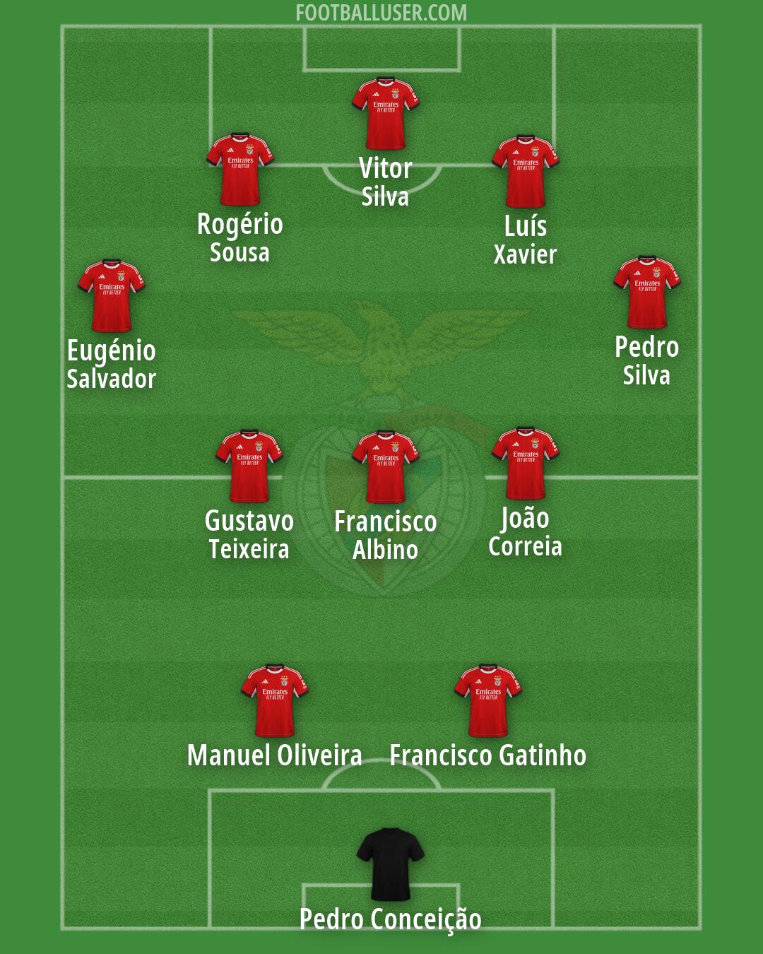 SL Benfica Formation 2026