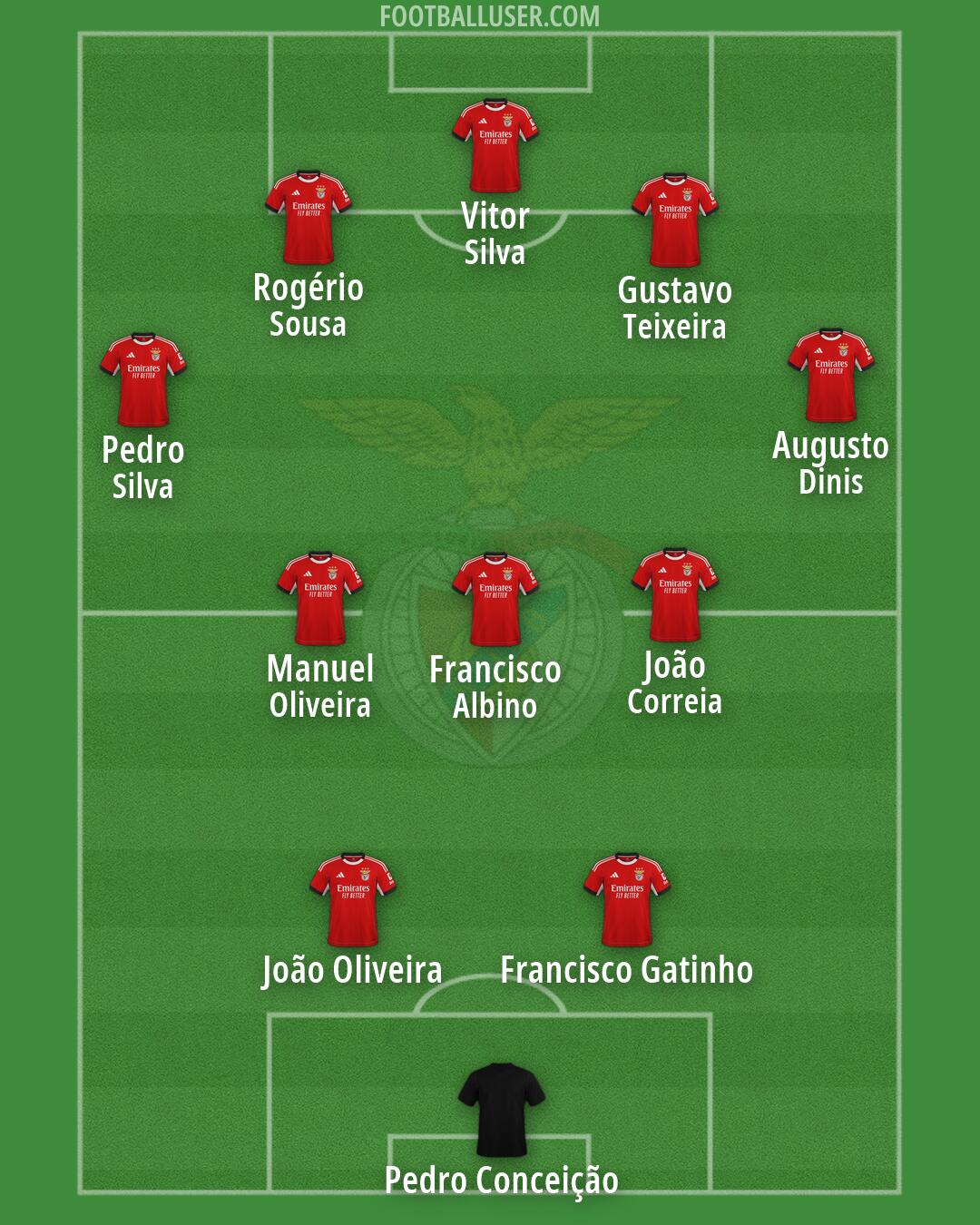 SL Benfica Formation 2026