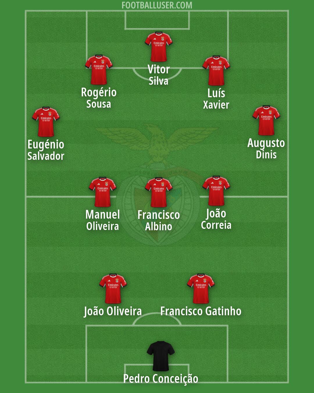 SL Benfica Formation 2026