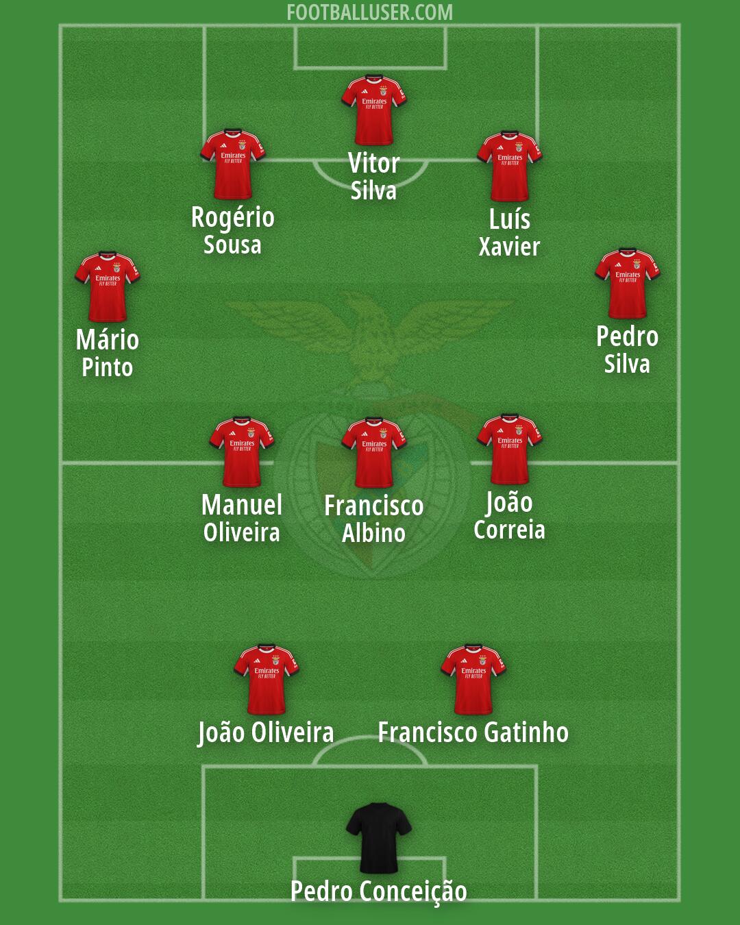 SL Benfica Formation 2026