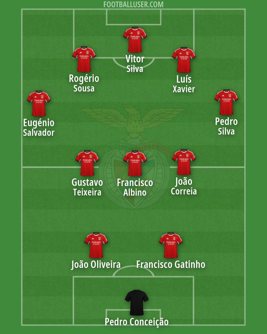 SL Benfica Formation 2026