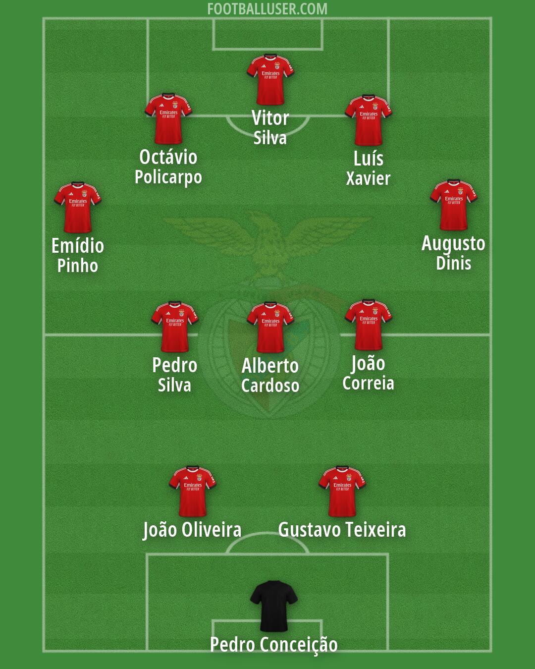 SL Benfica Formation 2026