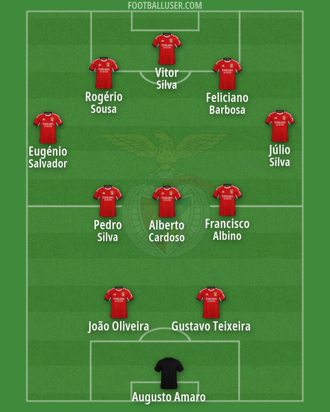 SL Benfica Formation 2026