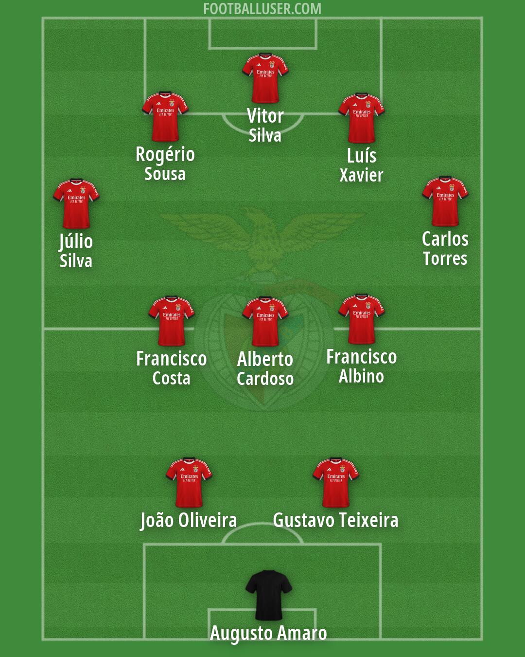 SL Benfica Formation 2026