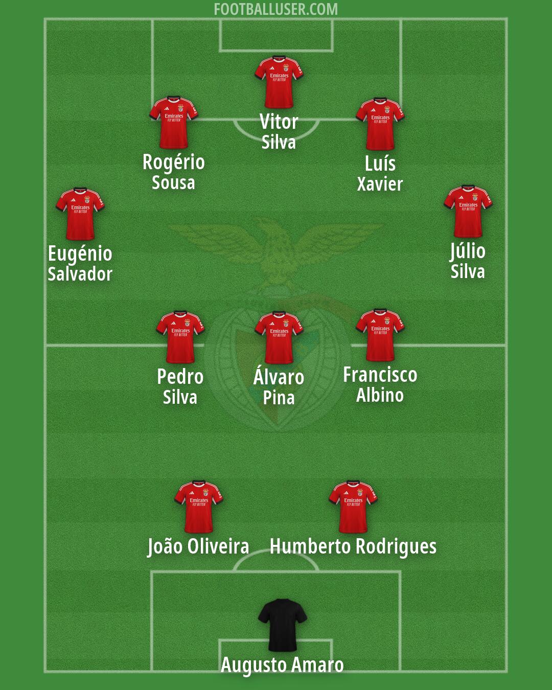 SL Benfica Formation 2026