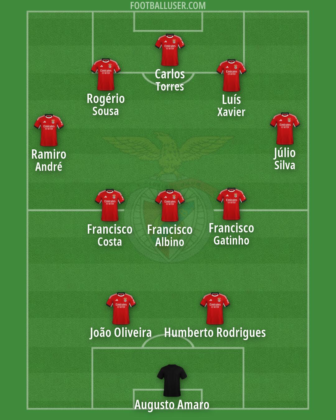 SL Benfica Formation 2026