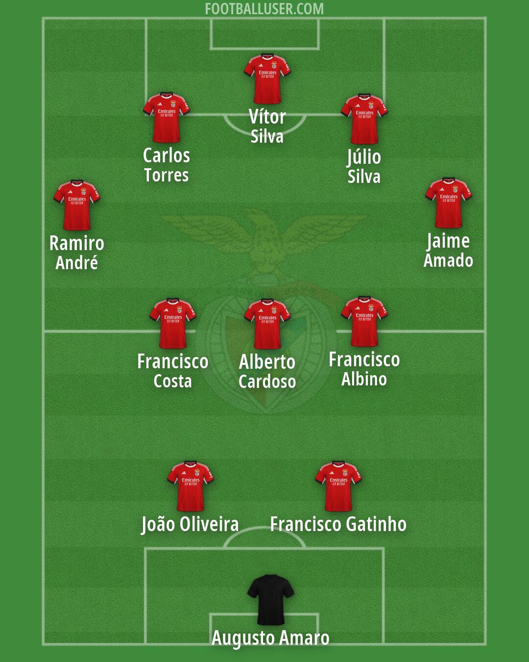 SL Benfica Formation 2026
