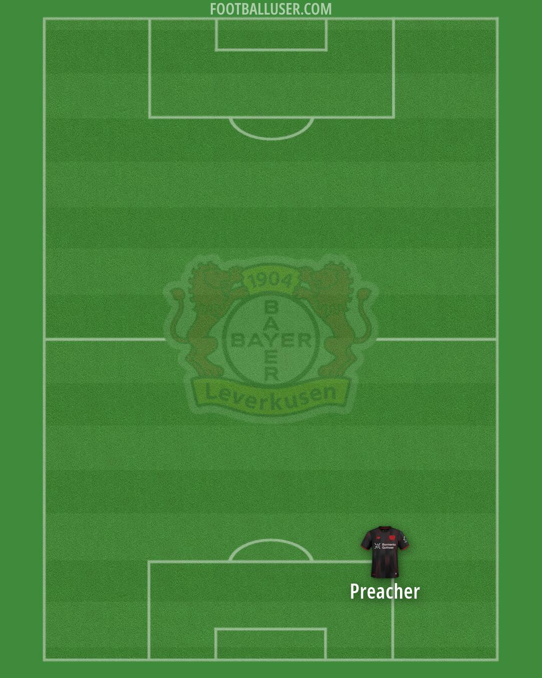 Bayer Leverkusen Formation 2026